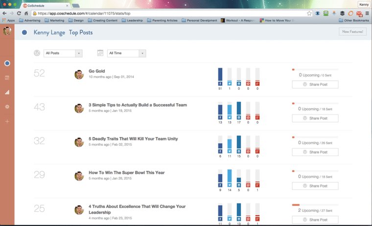 My CoSchedule Top Post List