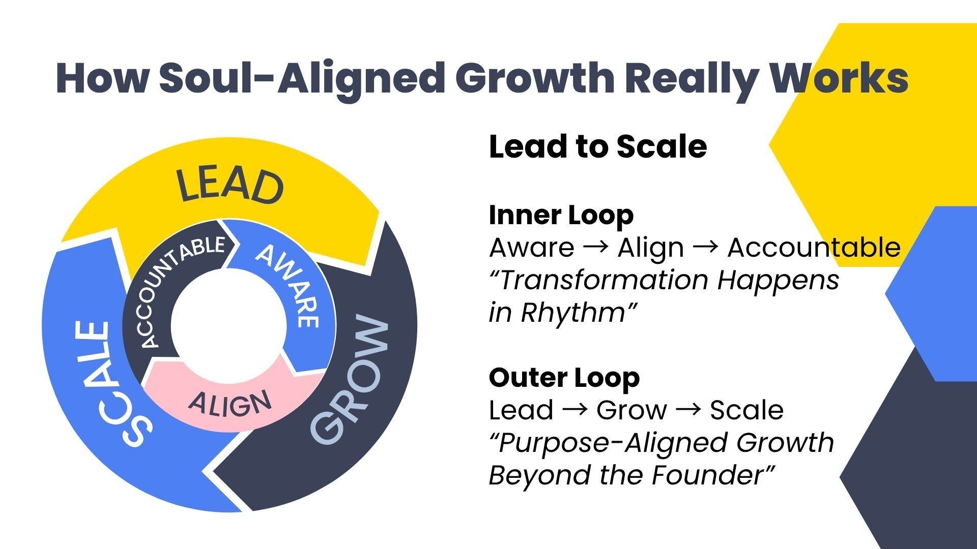 Lead to ScaleTM️ Flywheel (1)